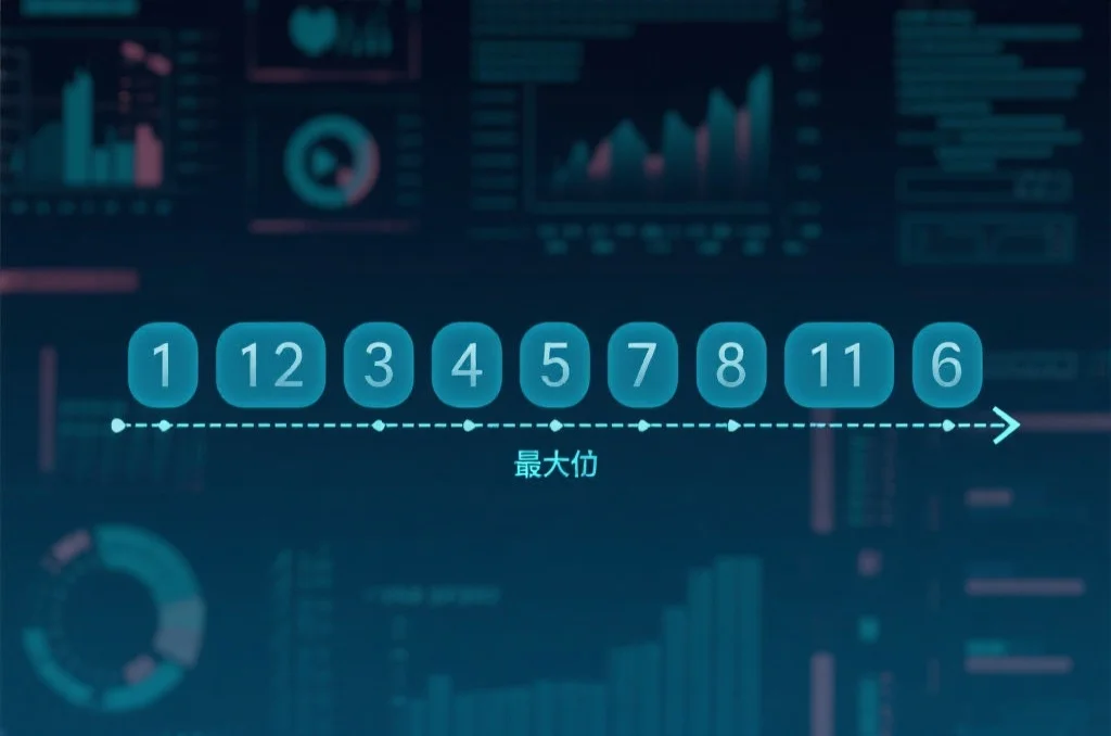 解释跨度计算的图示
